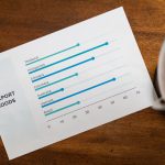 global market trends