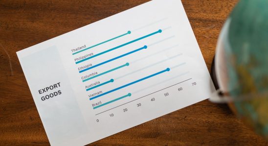 global market trends