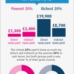 insurance distribution changes
