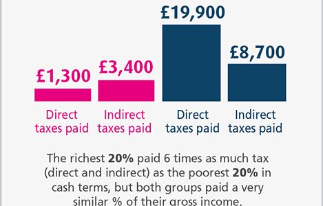 insurance distribution changes