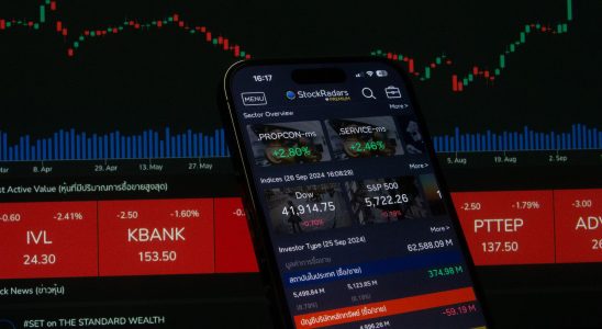 Stock Market Today