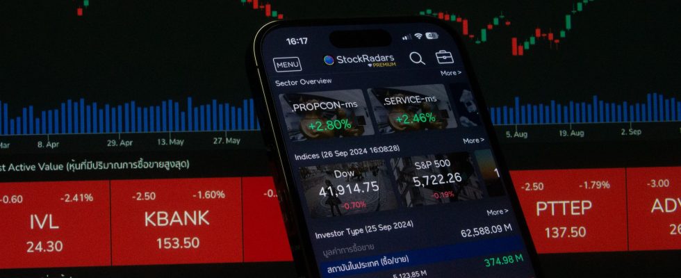Stock Market Today