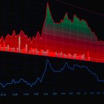 THEINVEST share price