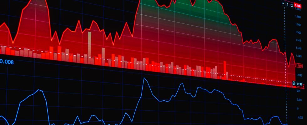 THEINVEST share price