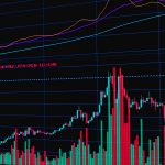 Regeneron earnings report