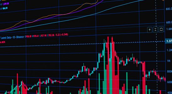 Regeneron earnings report