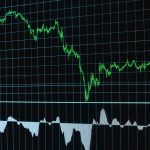 Yes Bank stock performance