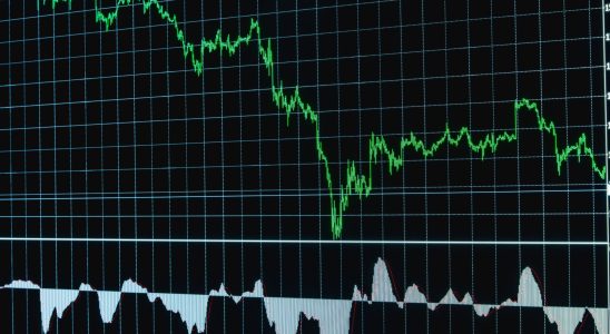 Yes Bank stock performance