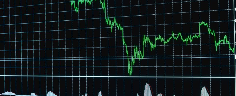 Yes Bank stock performance